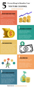 An infographic showing 5 Proven Ways to Monetize Your YouTube Channel
