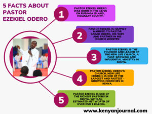 An infographic showing 5 facts about Pastor Ezekiel Odero