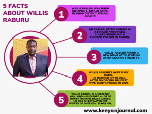 An infographic showing 5 facts about Willis Raburu