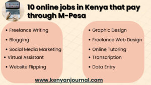 An infographic showing a list of 10 online jobs in Kenya that pay through M-Pesa
