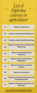 An infographic showing a list of marketable Diploma courses in agriculture