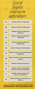 An infographic showing a list of marketable degree courses in Agriculture
