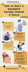 An infographic showing steps on How to Start a Successful YouTube Channel in Kenya
