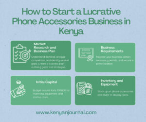 An Infographic Showing Steps on How to Start a Lucrative Phone Accessories Business in Kenya